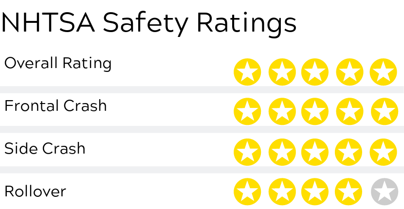 2019 Chevy Trax Safety Rating