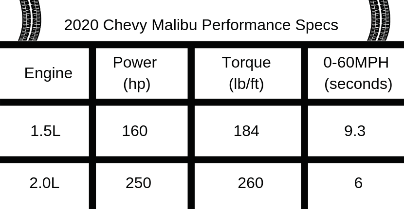 Chevy Malibu Specs