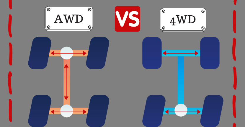 Difference Between 4wd And Awd A Place Of Car News 2667